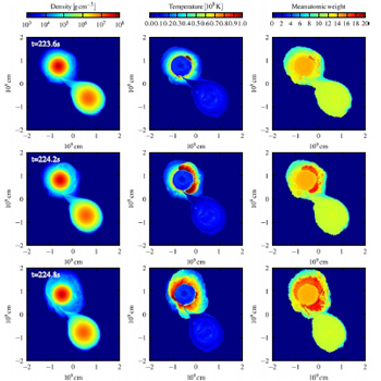 Simulación de cómo se genera la detonación en la superficie de una estrella enana blanca, por la ignición de helio en la superficie Simulación de cómo se genera la detonación en la superficie de una estrella enana blanca, por la ignición de helio en la superficie