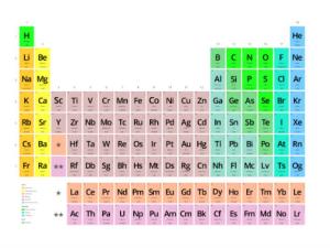 El nuevo elemento, bautizado temporalmente ununennio (uno uno nueve, en latín), inauguraría por primera vez una nueva fila -sería la octava- en la tabla periódica propuesta en 1869 por el químico ruso Dimitri Mendeléiev. / Rubén Vera Koster (WIKIMEDIA)