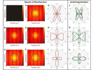 Visualización de la función de onda correlacionada de la molécula de hidrógeno. Source: Imaging the square of the correlated two-electron wave function of a hydrogen molecule