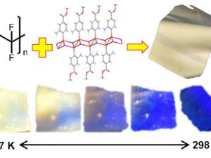Arriba: Estructura del difluoruro de polivinilideno (PVDF) y del PC que se ha incluido en su matriz para formar la lámina de material híbrido. Abajo: evolución de la luminiscencia de dicha lámina con la temperatura, al irradiarla con luz ultravioleta de 312 nm. / UAM