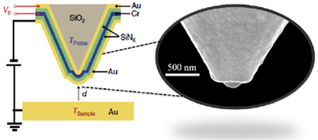 Diagrama de la punta de un microscopio térmico empleado para llevar a cabo las medidas del trabajo. /IFIMAC-UAM