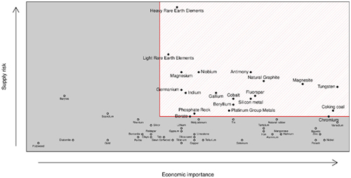 Preparando en Europa la próxima generación de imanes permanentes: sentido común, sostenibilidad, innovación y cooperación, ingredientes fundamentales