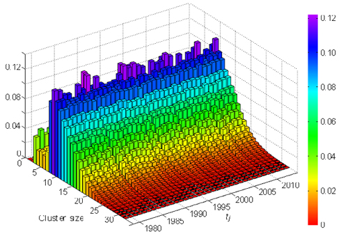 Detectan indicios del cambio climático a partir de una herramienta desarrollada por investigadores de la URJC